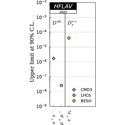 Figure 62