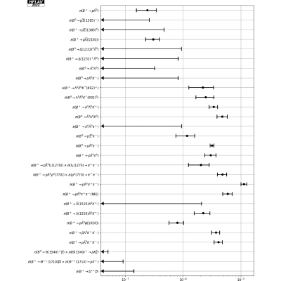 Figure 31