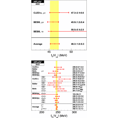 Figure 52