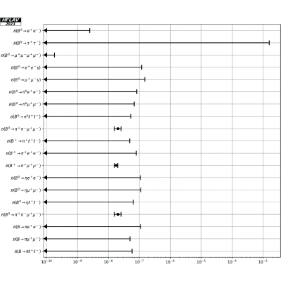 Figure 36