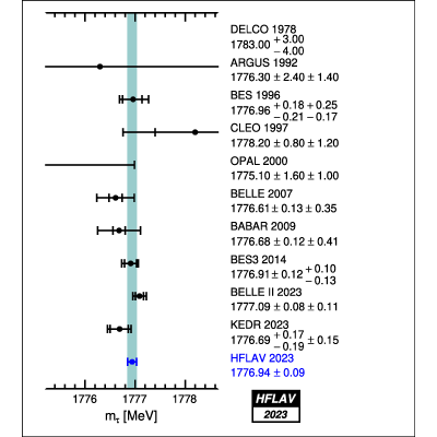 Figure 64