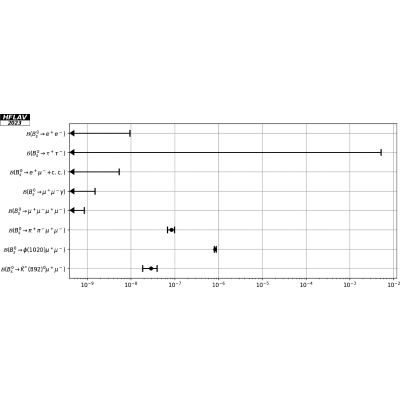Figure 33