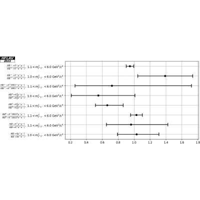 Figure 37