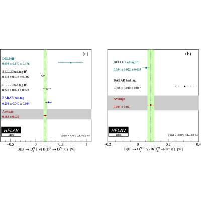 Figure 18