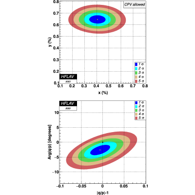 Figure 45