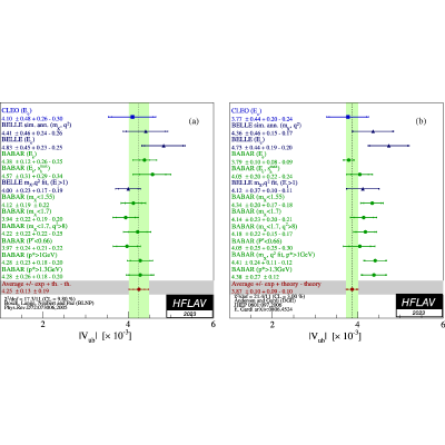 Figure 24