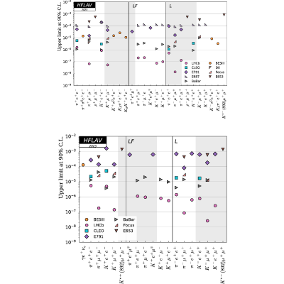 Figure 61