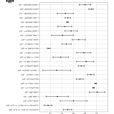 Figure 42