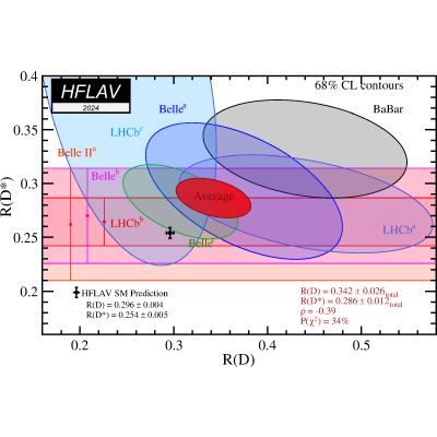 Figure 27