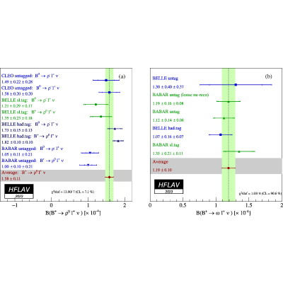 Figure 21