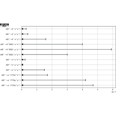 Figure 39