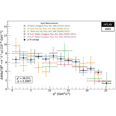 Figure 19