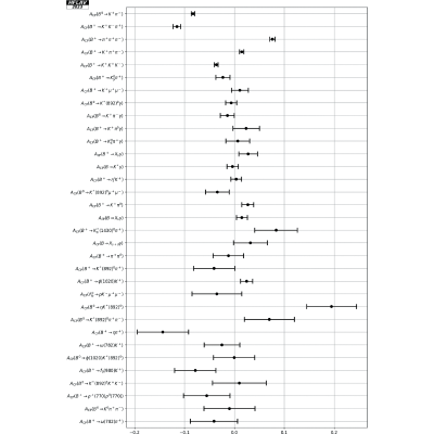 Figure 41