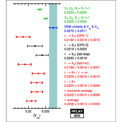 Figure 67