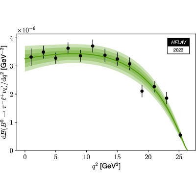 Figure 20