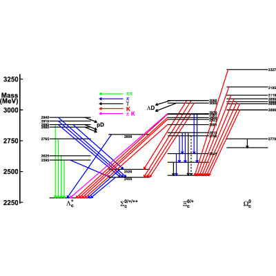 Figure 59