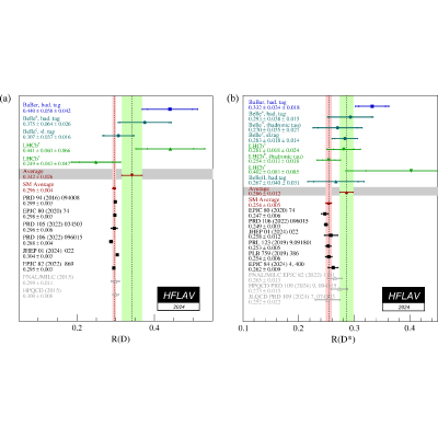 Figure 28