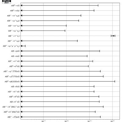 Figure 40