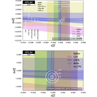 Figure 47