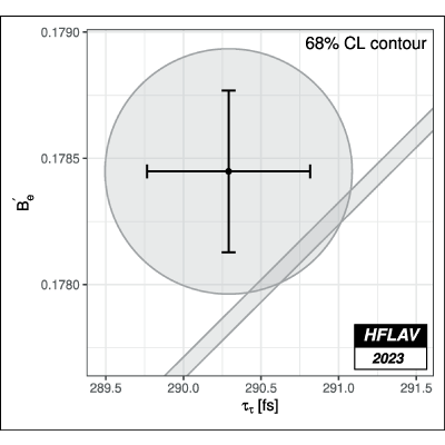 Figure 66