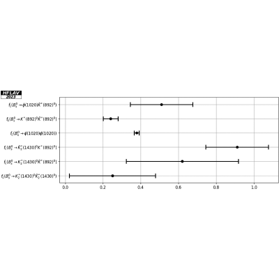 Figure 43