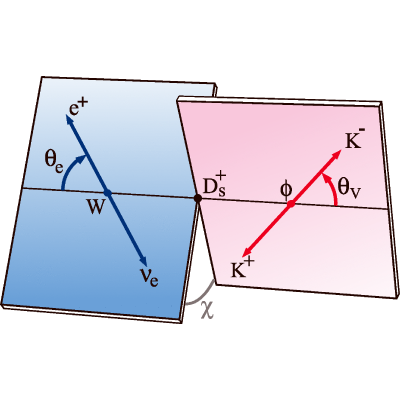 Figure 51