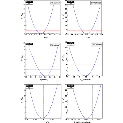 Figure 46