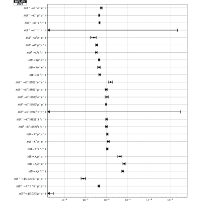 Figure 35