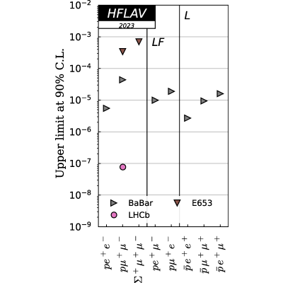 Figure 63