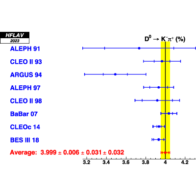 Figure 56