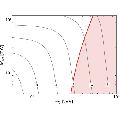Figure 8