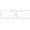 Figure 27