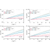 Figure 20