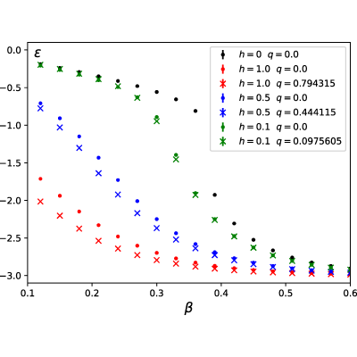 Figure 16