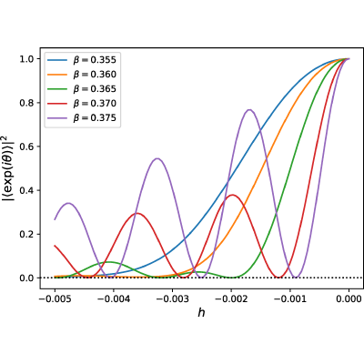 Figure 18