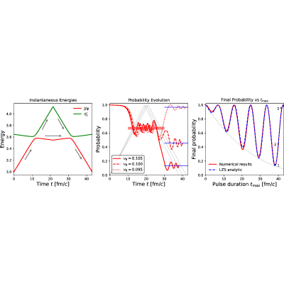 Figure 12