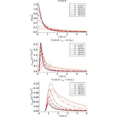 Figure 11