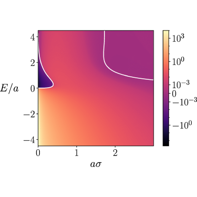 Figure 8