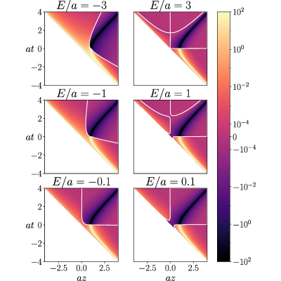 Figure 11