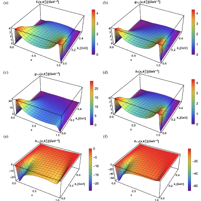 Figure 6