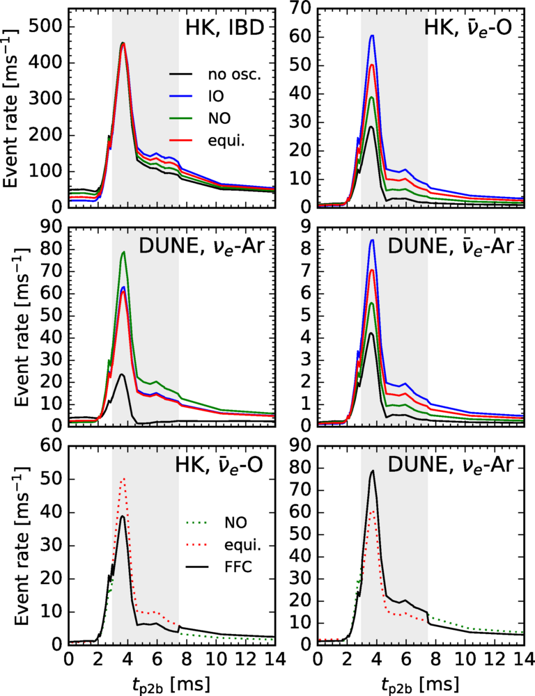 Occurrence of fast neutrino flavor conversions in QCD phase