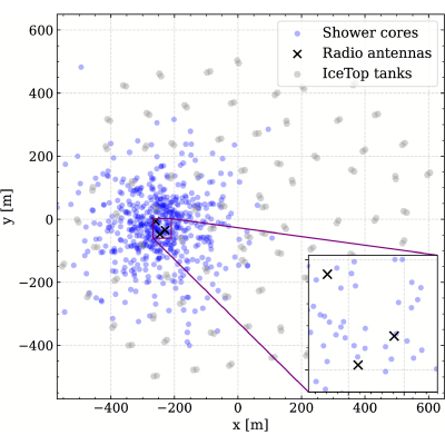 Figure 11