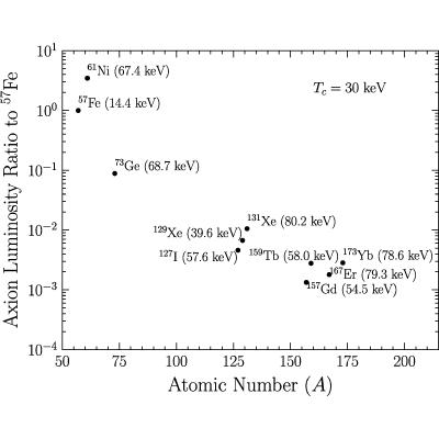Figure 18