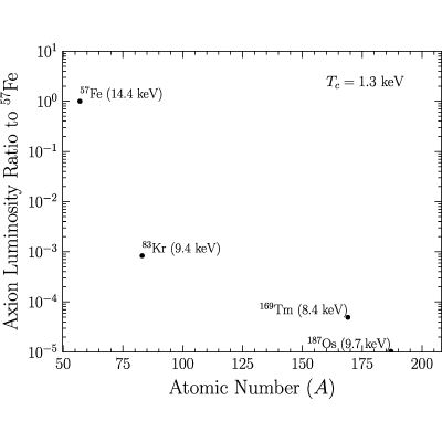 Figure 19