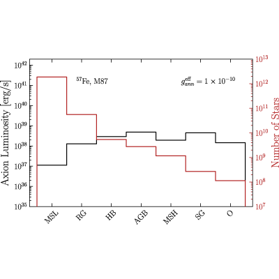 Figure 16