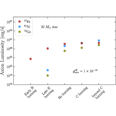 Figure 14