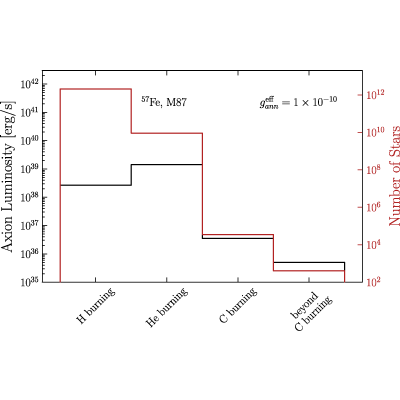 Figure 15