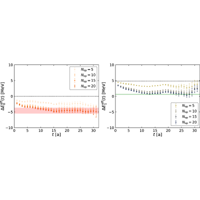 Figure 22