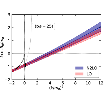 Figure 26