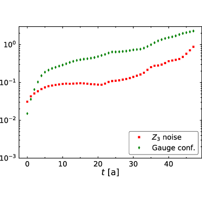 Figure 27